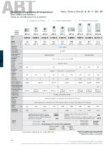 Abatidor de Temperatura 3 Bandejas GN 1/1 - 68 Litros Gama ABT 721x711x536h mm ABT3 1S Infrico - Imagen 2