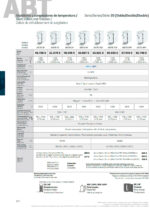 Abatidor de Temperatura 4 x 20 Bandejas GN 1 / 1 - 5388 Litros Gama ABT 1400x2425x2280h mm ABT20 4C Infrico - Imagen 2