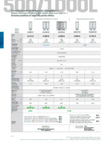 Armario Expositor Refrigerado Acero Inoxidable 1 Puerta de Cristal 4 Estantes 500 Litros Gama 500/1000L 687x700x2060h mm AEX500 T/F Infrico - Imagen 2