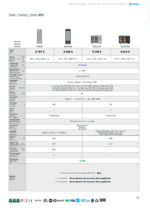 Mesa Refrigerada SuperCooler de 0º a -8º Negro 440 Litros 2 Puertas de Cristal 6 Estantes Gama SPC 1475x700x1187h mm SPC1470B Infrico - Imagen 2