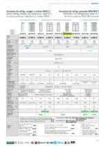 Armario Expositor de Congelación Acero Inoxidable GN 2/1 - 2 Puertas de Cristal 4 Estantes 560 Litros Gama 700/1400L 687x794x2130h mm AGB702 BT CR Infrico - Imagen 2